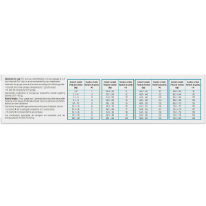 CarboGel Dosing Chart