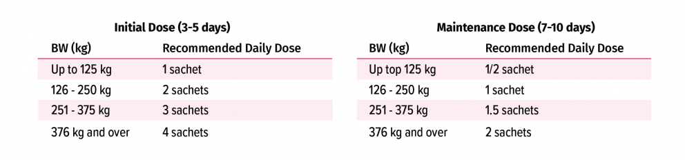 EquiNAC Dosing Table
