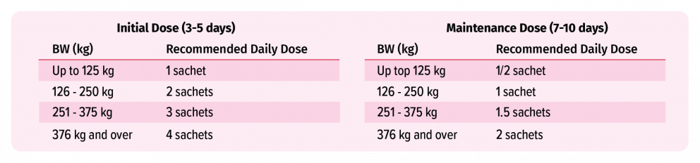 EquiNAC Dosing Table
