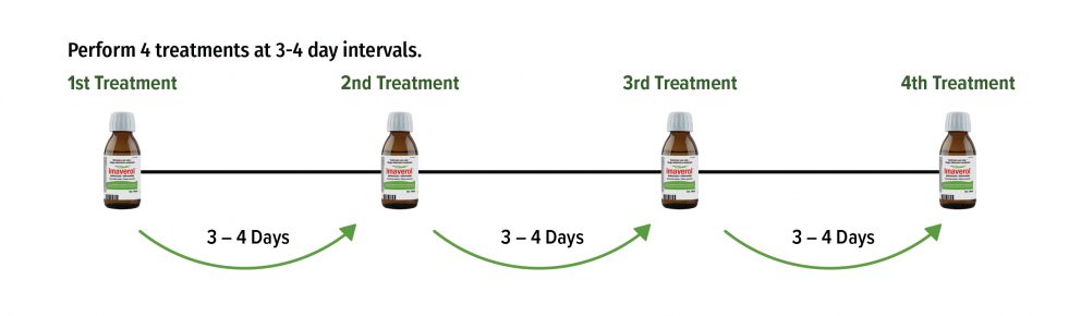 Imaverol Treatment Protocol Graphic