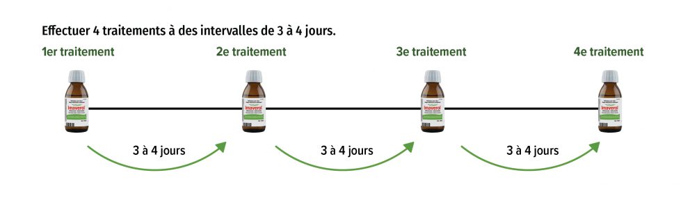 Imaverol treatment protocol graphic